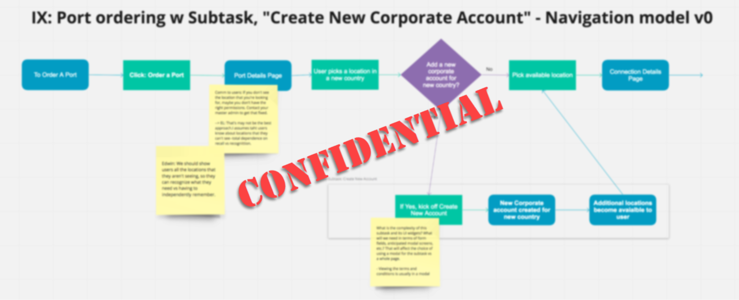 model-nav-IX-process-flow-v0-2018-06-08-at-5.01.54-PM-0.5x-blurred-stamped-confidential