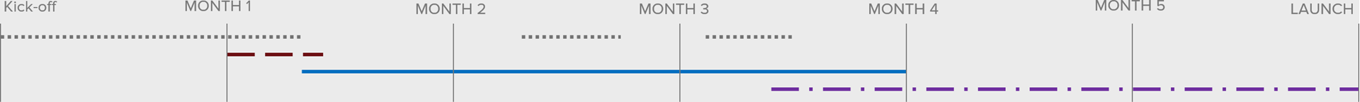 IXPO project timeline 6 months 1920 EBEBEB bg